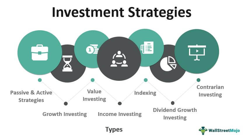 Investment Strategies